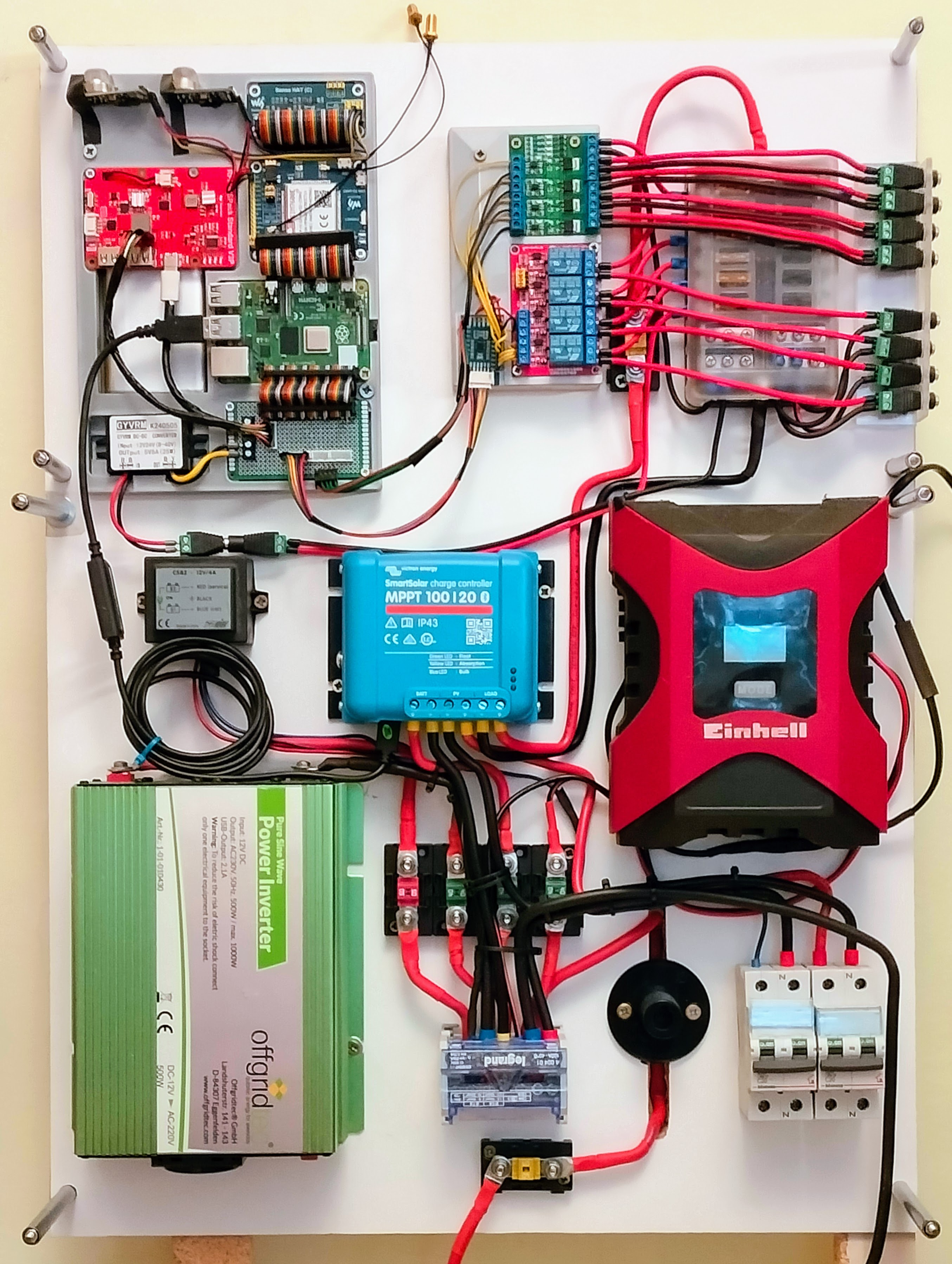 The panel prototype image